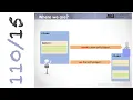 CSE110 Programming with Java Object-Oriented Programming
