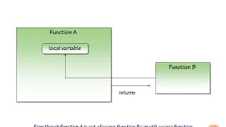 40 - Closures in Lua