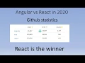 Angular vs React in hindi why learn react in 2020 Angular job React Job