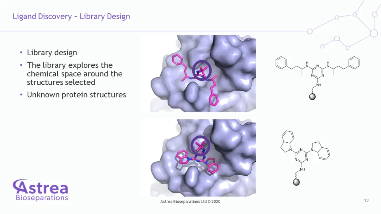 Case Study: From Ligand discovery to developing a purification platform and delivering GMP-ready...