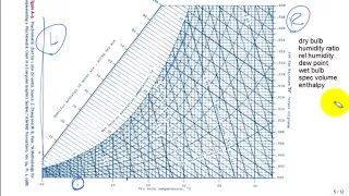 intro psychrometric chart spr18