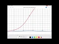 Why do we Care About Inflection Points Math 611B