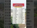 The Military Phonetic Alphabet