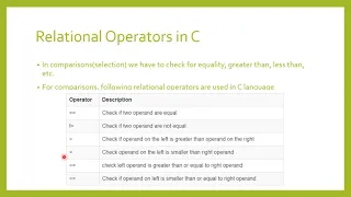 Selection Control Structure in C - Part 1