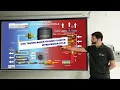 HVAC Training Basics for New Technicians and Students Refrigeration Cycle