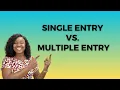 Schengen Visa - Single Entry And Multiple Entry Explained