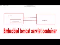 Embedded tomcat servlet container in spring boot
