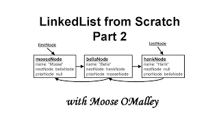 LinkedList - From Scratch