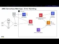 AWS Serverless Web App - Step