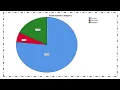 SPSS Frequency Distribution for Categorical Variables