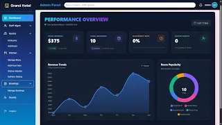 Hotel Management System Project Hotel Booking Website Source Code