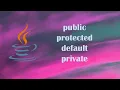 The FOUR access modifiers in Java