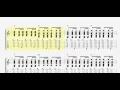 Download Lagu Helloween   Windmill  guitar tab with music backing track