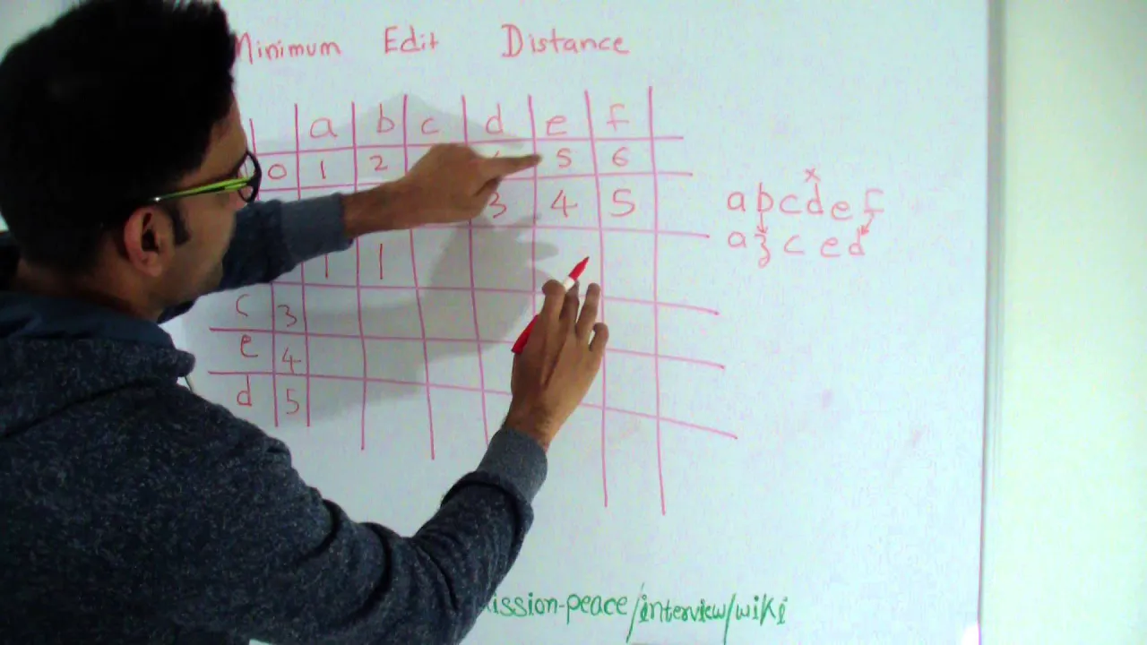 Minimum Edit Distance Dynamic Programming - YouTube thumbnail