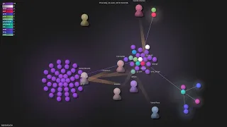 - Gource visualisation