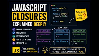 JavaScript Closures Explained Deeply Lexical Environment Scope Chain