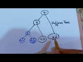 Huffman tree Example 1