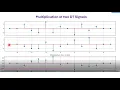Addition Multiplication of Discrete-Time Signals Signals Systems Foundation Course with Python