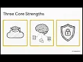 Topic 56 - Amazon Q Developer vs GitHub Copilot The 2026 Comparison