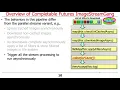 Java 8 CompletableFutures ImageStreamGang Example Part 1