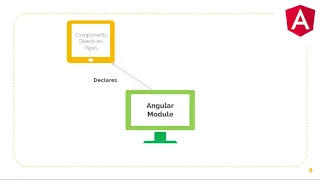 Architecture In Angular