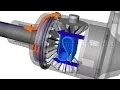 Lagu Understanding Limited Slip Differential