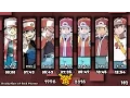 Download Lagu Evolution of Pokémon Trainer Red Themes 1996-2016 (HQ)