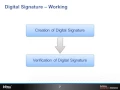 Digital Signature v 1 0 Java tutorials