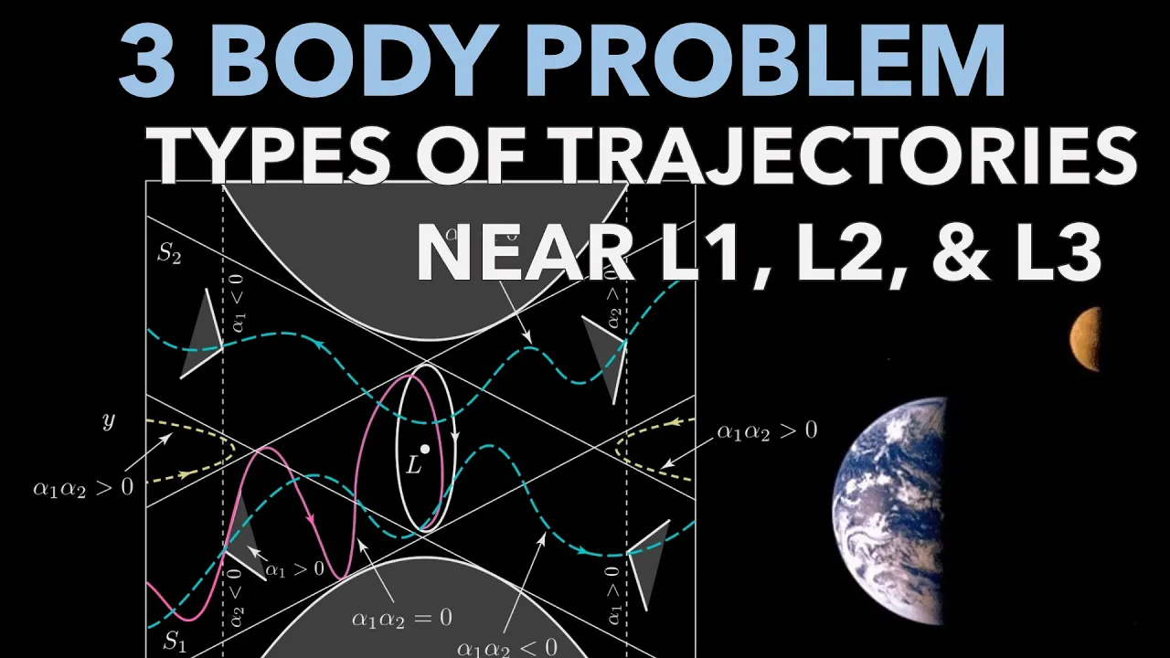Trajectory Types Near L1, L2, & L3 in the Three Body Problem - Theory and MATLAB Examples | Topic 11