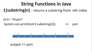 substring n Method In Java substring Function In Java substring Java Program Strings
