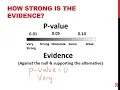 STAT051 10 Randomization Distributions and P Values