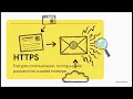 How to Deploy Your First Website GitHub Hosting DNS HTTPS Explained Ep 9