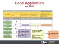 Perkins V Completing the Local Application