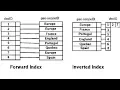 Building Inverted Index using MapReduce and HBase Java Client API POC 1 Part 1 DM DataMaking