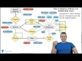 Converting ER Diagrams to Schemas SQL Tutorial 23