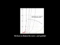 Covid 19 UK - Exponential growth using latest data