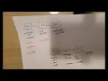 Channel