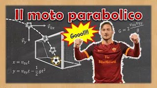 Il moto parabolico - Spiegazione, formule ed esempi.