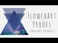 Flowchart Proofs