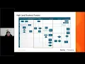 Scheduler Foundational Elements Maximo Back to Basics