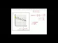 LRMath Scatter Plot Trend Lines
