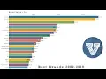 Download Lagu Top 20 Best Brands 2000 - 2019