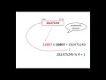 Randomness in Arduino Explained Part I