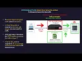 F5 LTM Learning Series - Bonus Chapter 05