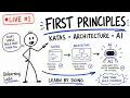 Unlearning Labs LIVE First Principles Katas Architecture AI