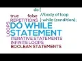 29 - Do-While Loop in Java
