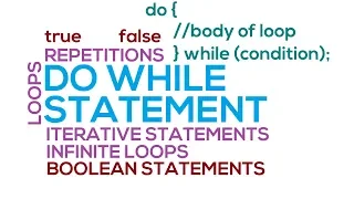 29 - Do-While Loop in Java