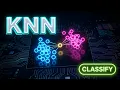 ML Classification Algorithm K-Nearest Neighbors KNN Decision Tree Introduction Urdu Hindi