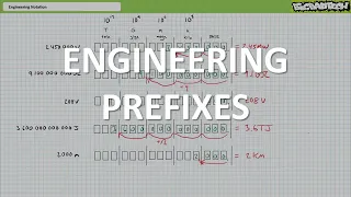 Engineering Notation Full Lecture