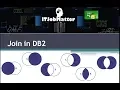 Inner Outer Right Left Full Union Union All Cross Join in DB2 - Tutorial
